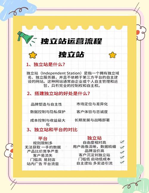 独立站和博客有什么本质区别？新手小白必看全面解析！