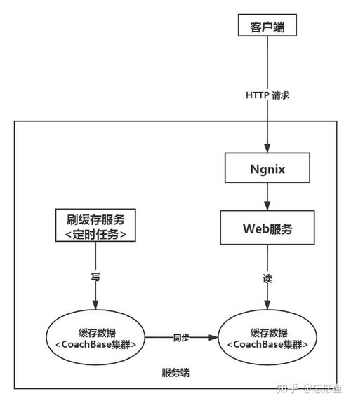Java服务性能优化案例解析是怎样的？