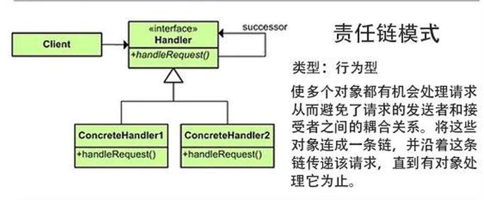 Python中如何实现责任链模式的设计模式？