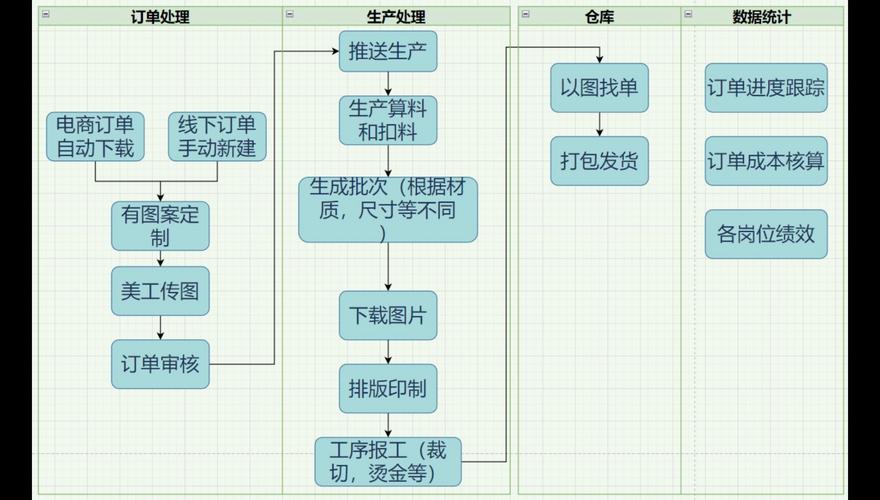 如何自己发货独立站订单，实现省60%成本的全流程操作？