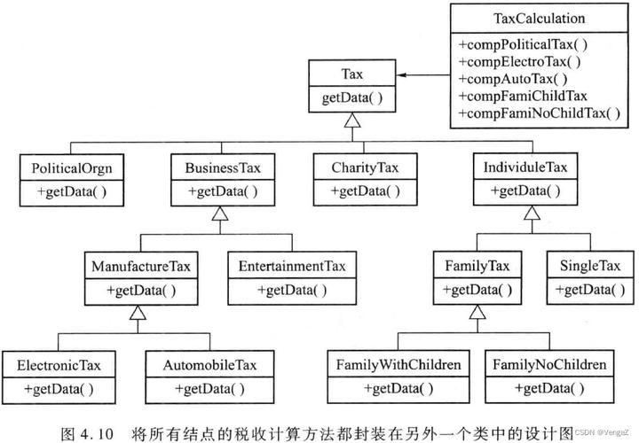 软件构造中，如何实现抽象数据类型ADT的详细设计？