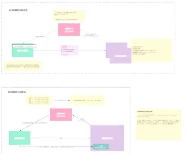 如何描述RPC协议交互流程中的每一个细节步骤？