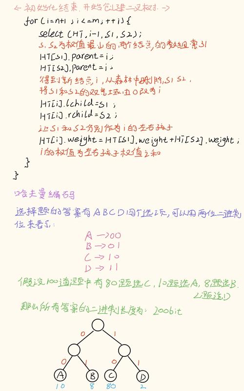 如何用Python和C语言分别实现哈夫曼编码，以应对长尾词挑战？