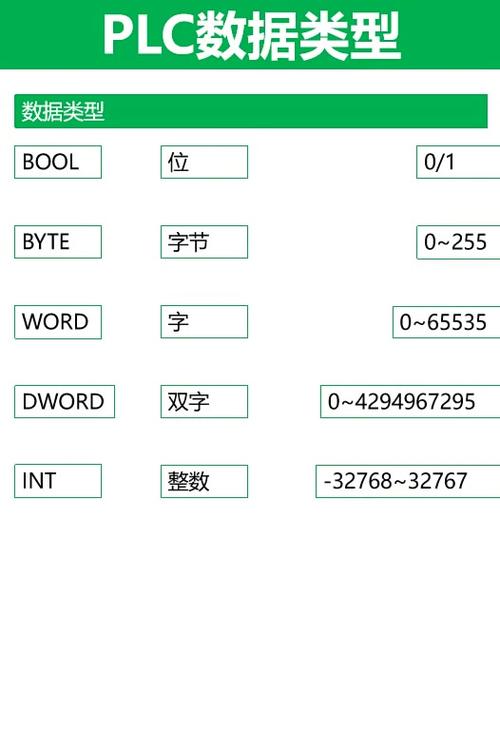 Delphi有哪些数据类型？能否一一列举？