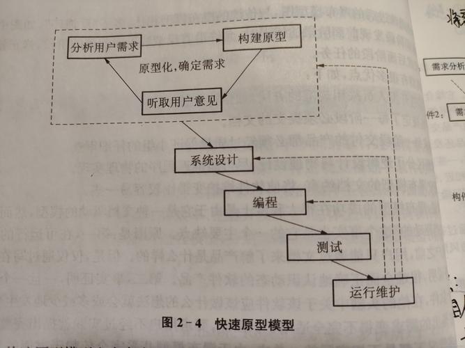 软件工程中，有哪些软件过程模型类型？