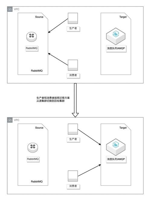 如何将极速安装的PHP通过AMQP模块连接到RabbitMQ实现消息队列？