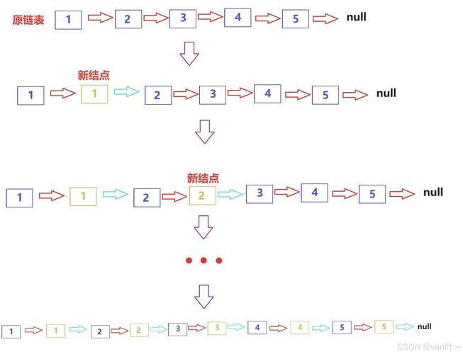 How to reverse a portion of a linked list in LeetCode problem 92?