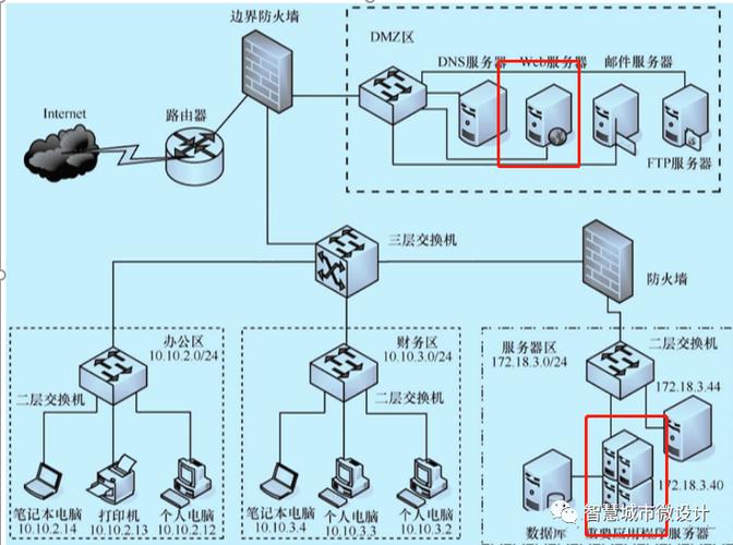 数据库与web服务器的主要区别是什么？