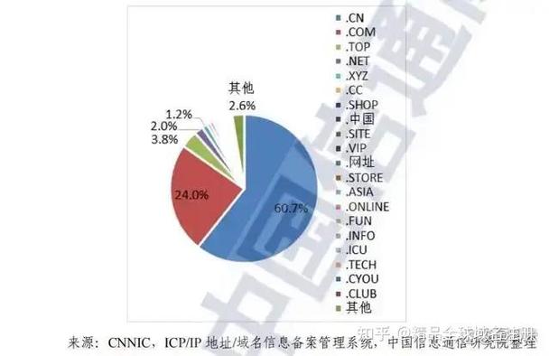 CC域名在行业中的应用价值和发展前景究竟如何？