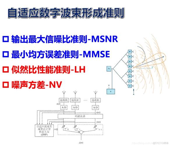 Matlab源码中，有哪些基于GUI数字波束的信息处理算法库可用？
