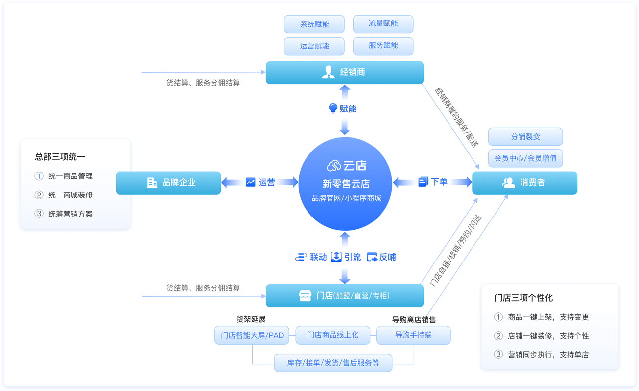 一站式专业定制购物网站解决方案，如何探索与实践购物平台构建？