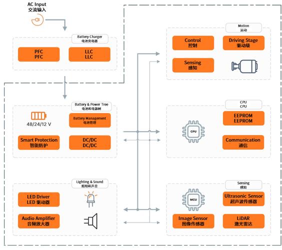 如何通过WebMan技术构建一个真正用户友好的移动应用？