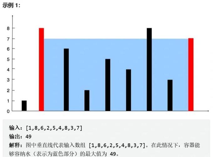 LeetCode 11题：如何用最少的面积盛下最多的水？