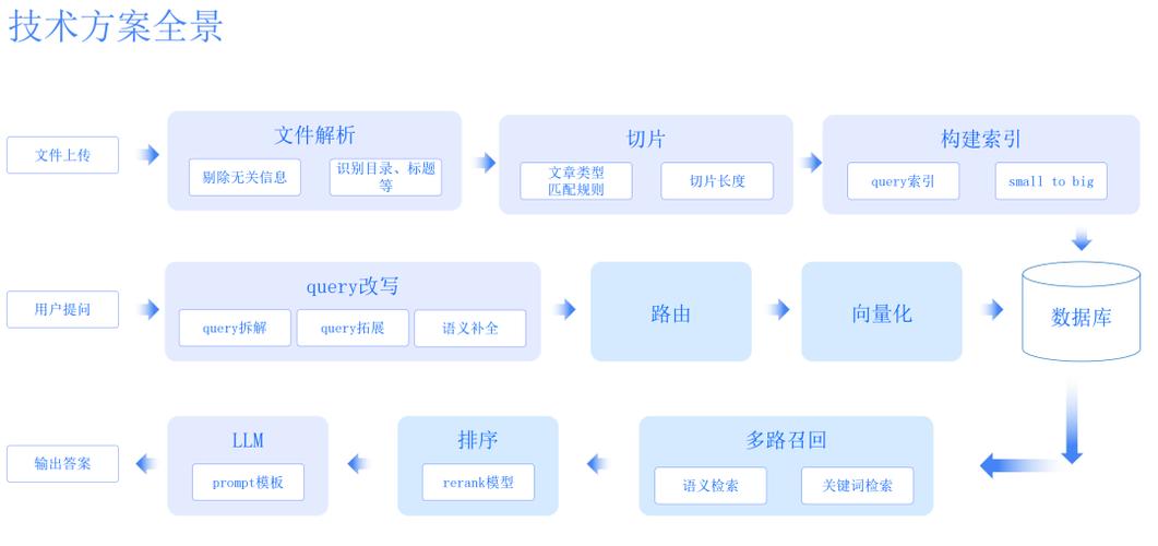 Lumen框架相比Laravel，有哪些具体差异和特点？