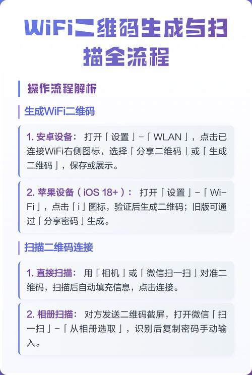 如何将WiFi信息转换成二维码快速分享？