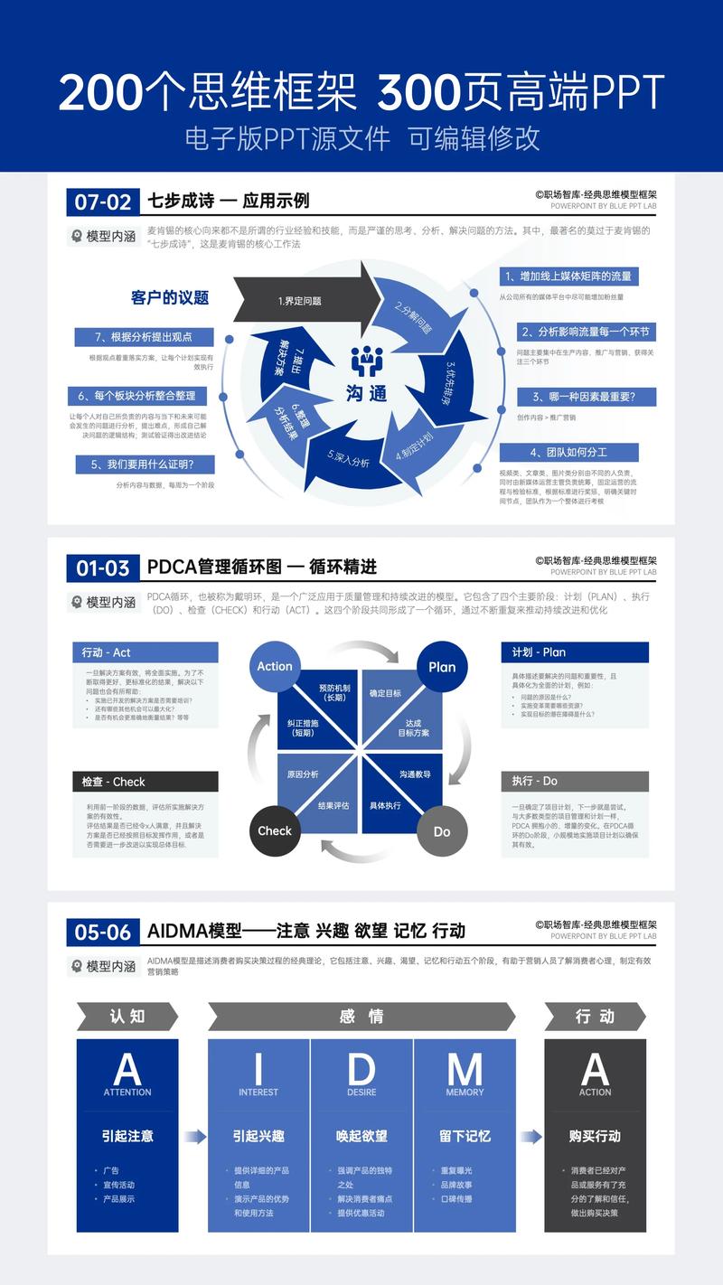 如何借鉴其他框架，让PHP7自创框架更具竞争力？