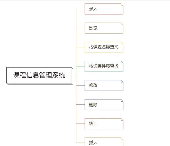 C语言如何应用于银行系统课程设计？