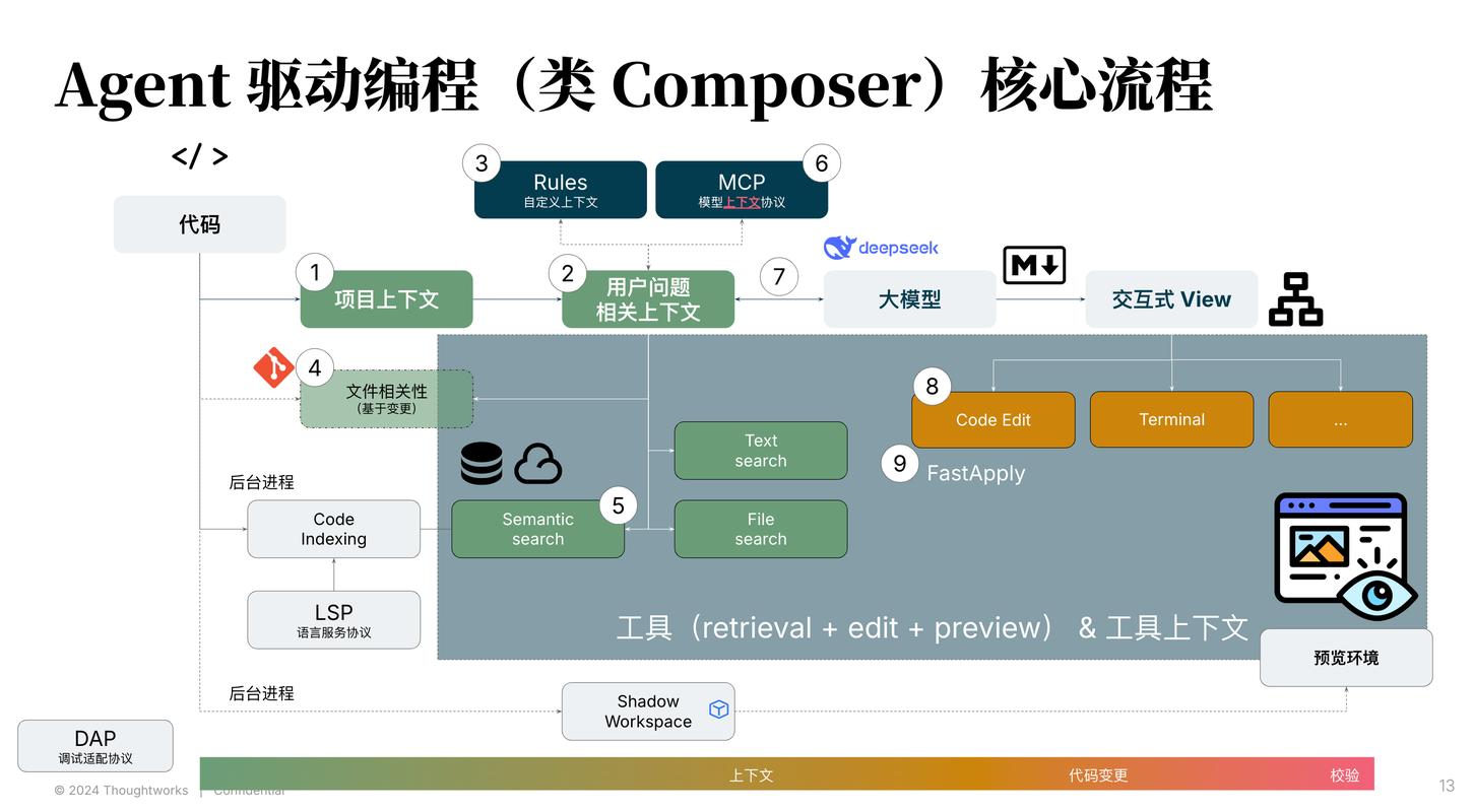 作为PHP开发者，如何入门并熟练使用Composer？