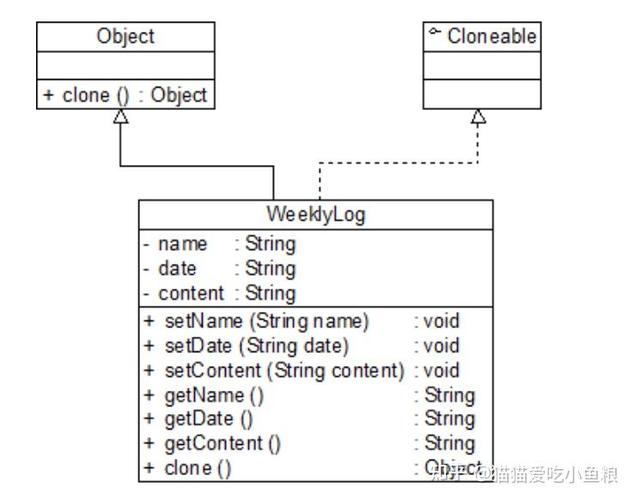 PHP设计模式原型模式实例详解，如何巧妙复制对象？