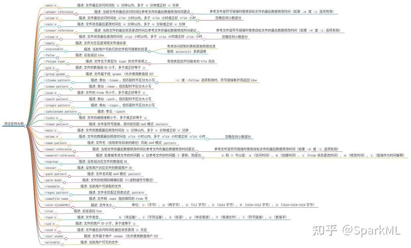 Linux中find命令如何实现无欲无求般高效查找文件？