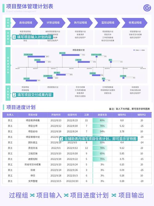 如何设计一个独特的长尾词Go项目版本号管理策略？