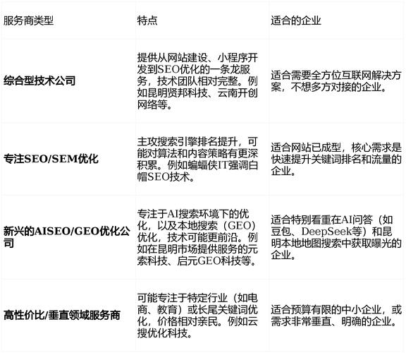 昆明SEO关键词优化专家是哪家公司？