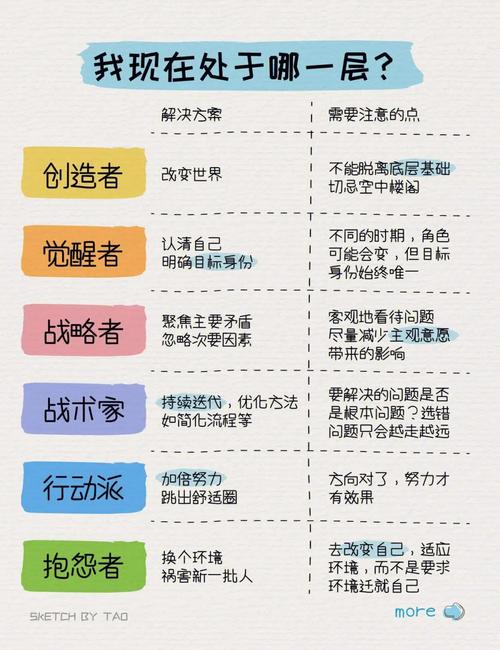 T探讨的深层逻辑是什么？