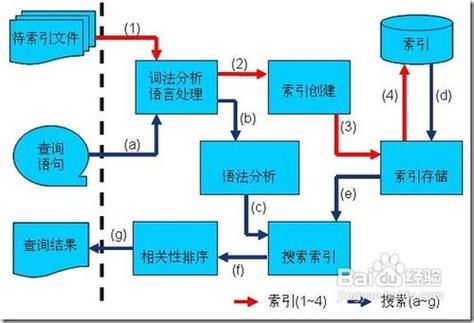 百度分词技术是如何实现并应用于文本处理的？