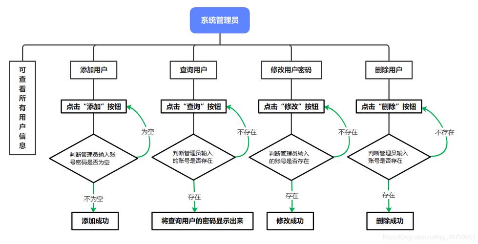 如何用PHP和phpSpider构建新闻网站实时抓取系统？