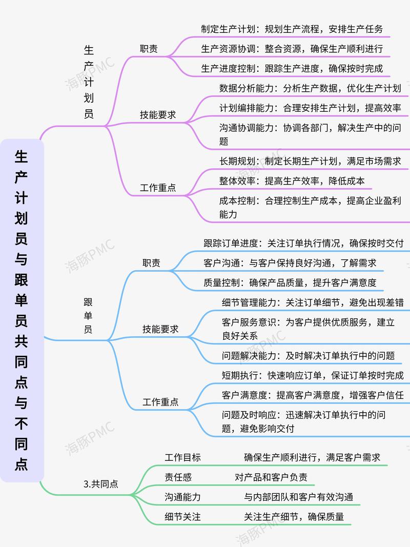 工作和项目之间有哪些相同点和不同点？