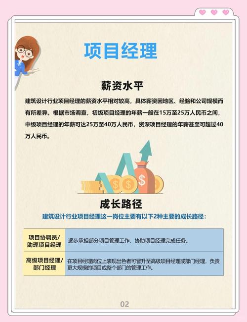 喝茶经理和项目经理，哪个职位的工作内容更加多元化？