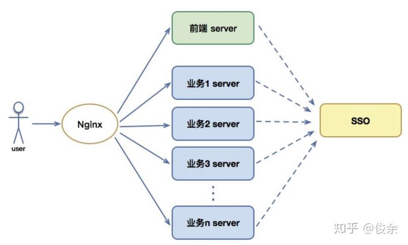 vue-cli-service整体架构浅析，有哪些细节值得深入探究？