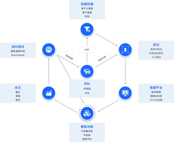 感知端技术涵盖哪些具体技术？
