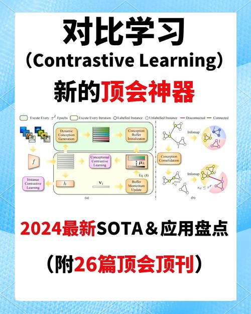 《Debiased》论文解读：如何实现去偏见的对比学习？