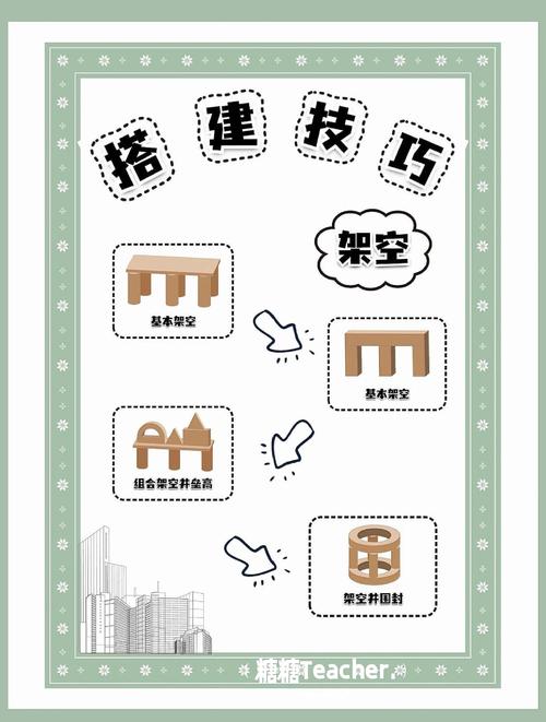 2020年1月3日，如何一步步亲手搭建Web项目教程分享？