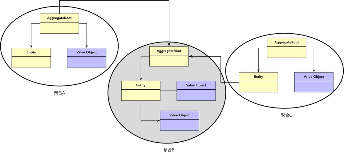 如何利用ABP框架实现领域驱动设计中的聚合概念？