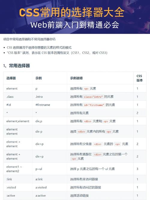 CSS高级选择器有哪些改写为长尾词是：CSS有哪些高级选择器可以改写？