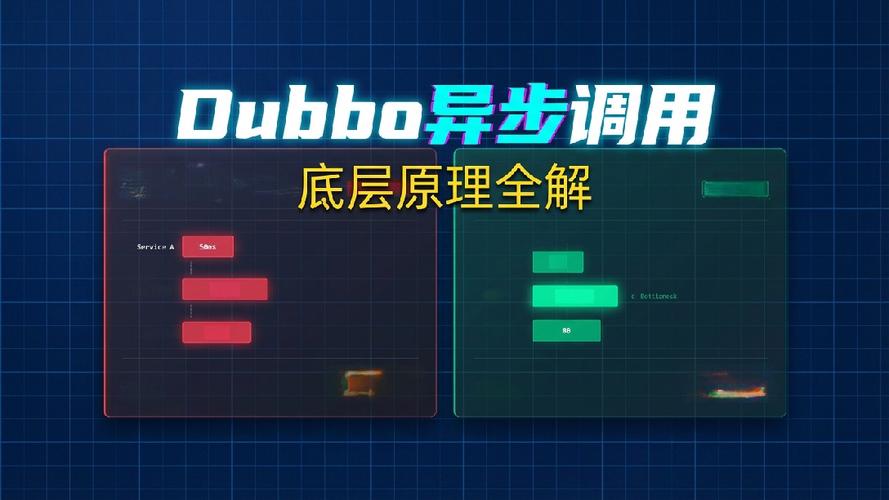 如何在不依赖第三方jar包的前提下，实现dubbo调用的优雅使用与解析？
