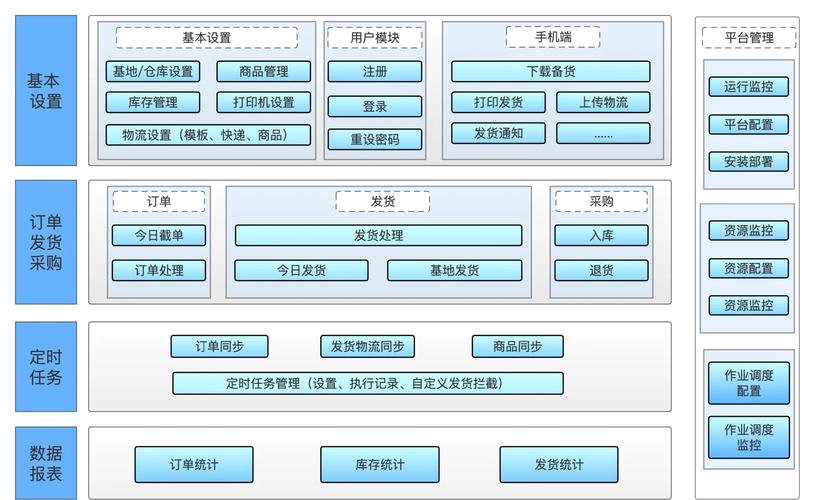 如何通过Java开发实现仓库管理系统中的智能仓库与自动化设备控制功能？