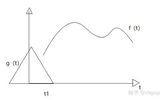PyTorch中卷积和池化计算方式究竟是如何实现的？