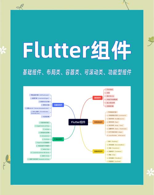 Flutter 3 I/O更新有哪些亮点，详解一起探讨吗？
