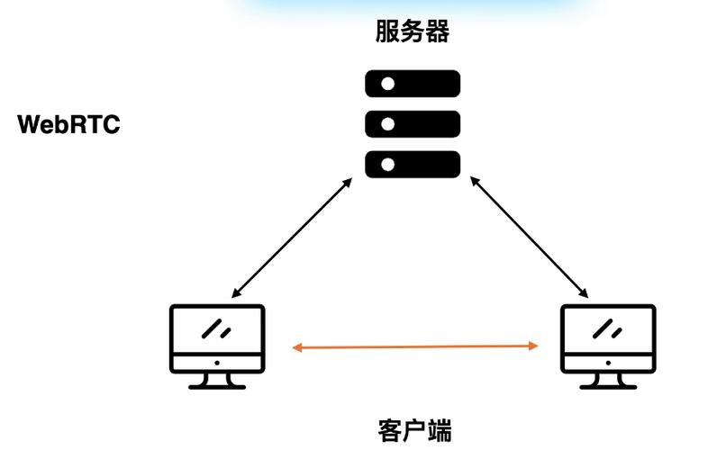 WebRTC信令系统如何实现音视频直播及通讯核心，确保视频通话流畅？