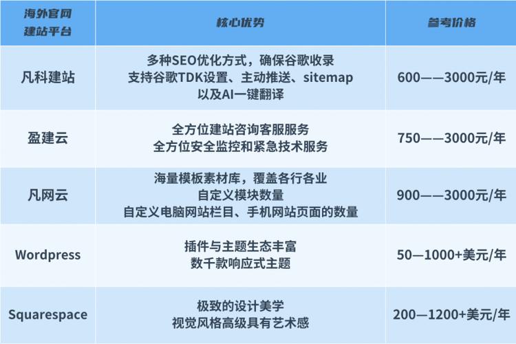 2026年外贸建站，选哪个平台最合适？终极选型指南与实战分析？