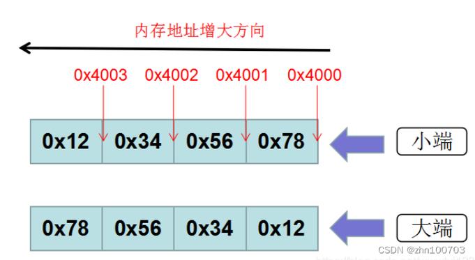 VC环境下，如何实现String类型数据的MD5加密功能，兼容VS2008项目？