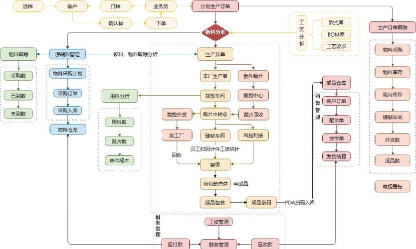 独立站用ERP，成本降40%、效率翻倍，是手动拼图升级为智能驾驶的商业秘密吗？