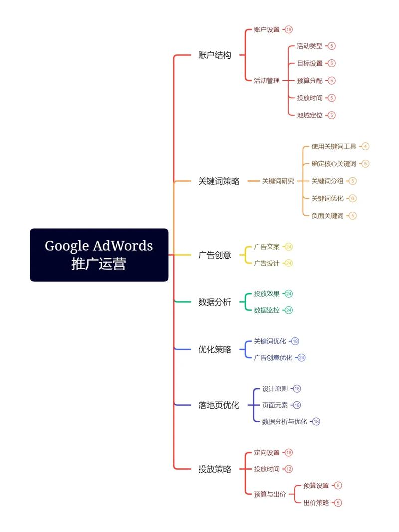 如何制定报价透明的谷歌SEO高效网站运营方案？