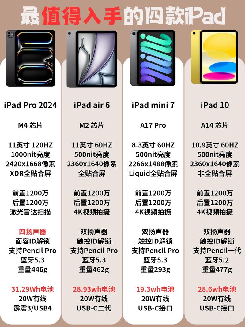 2022年性价比高的iPad平板电脑排行榜前十名有哪些推荐？
