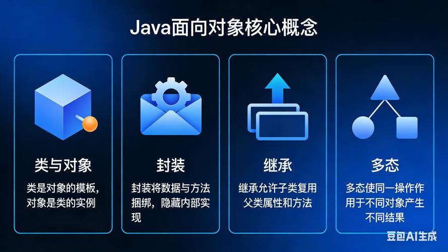 如何深入理解Java中的对象概念？