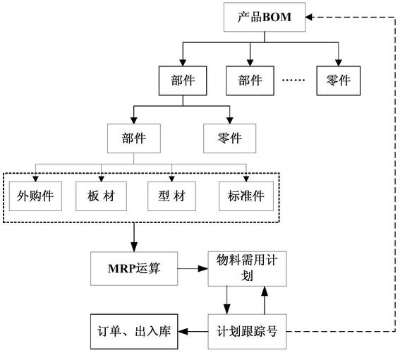 Java BOM包含哪些具体组件，能否详细介绍一下？