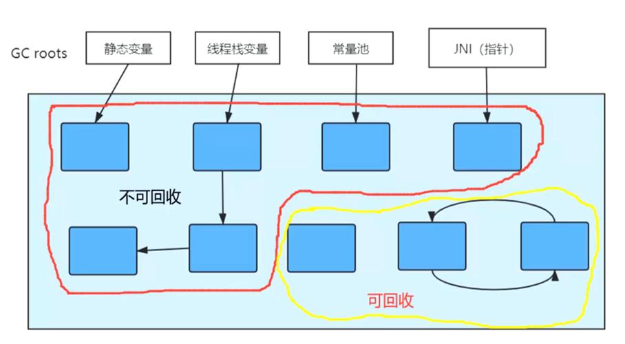 如何深入理解JVM面试题中的垃圾回收机制？